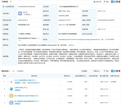 氨氫能源新勢力崛起 蘭石重裝等在粵布局，專用環保裝備制造迎新機遇