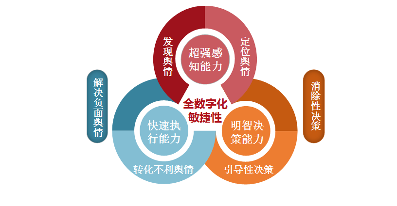 2019中國(guó)房地產(chǎn)品牌價(jià)值研究報(bào)告 品牌管理新趨勢(shì)
