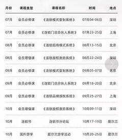 構(gòu)建系統(tǒng)化的品牌管理體系 從戰(zhàn)略到落地的全流程指南