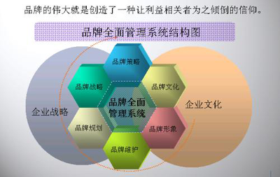 文化品牌聯(lián)盟 多元融合與品牌管理的協(xié)同之路