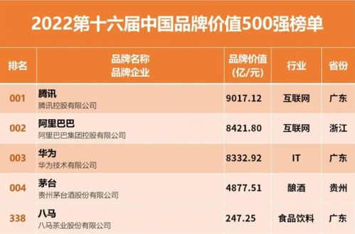 品牌與產(chǎn)品實(shí)力過硬，八馬茶業(yè)入選中國(guó)品牌價(jià)值500強(qiáng)
