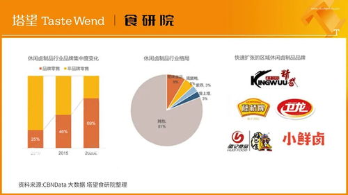解讀100個(gè)食品品牌丨王小鹵 4年10億爆品破局