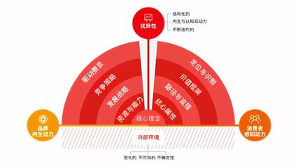創(chuàng)品牌是一種生活方式——峰尚劉敘均7月品牌專題培訓(xùn)實(shí)錄
