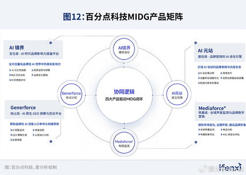 愛分析發(fā)布2026年中國(guó)GEO市場(chǎng)研究報(bào)告 品牌管理進(jìn)入數(shù)智化新紀(jì)元