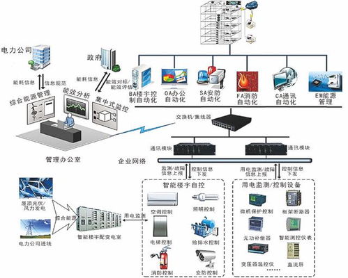 弱電系統拓撲圖23張 深入剖析計算機系統集成的構成與技術特點