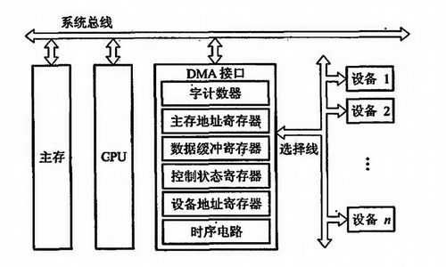 計(jì)算機(jī)系統(tǒng)中的輸入輸出（I/O）系統(tǒng)與計(jì)算機(jī)系統(tǒng)集成