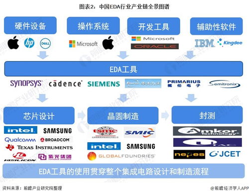 預(yù)見(jiàn)2021 中國(guó)EDA行業(yè)全景圖譜——市場(chǎng)現(xiàn)狀、競(jìng)爭(zhēng)格局與發(fā)展趨勢(shì)