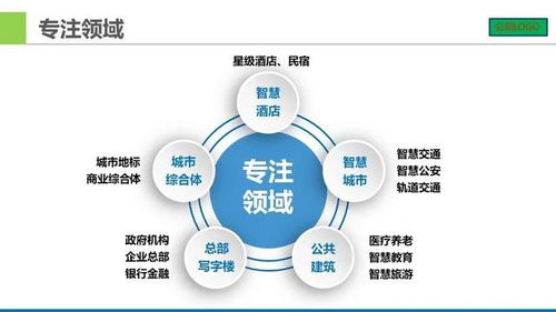 城市廣場(chǎng)智能化弱電系統(tǒng)集成設(shè)計(jì)方案匯報(bào)